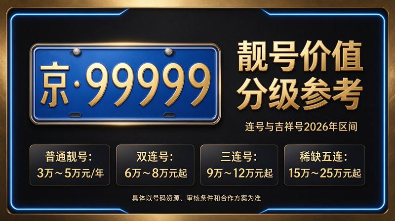 2026北京车牌租赁流程图